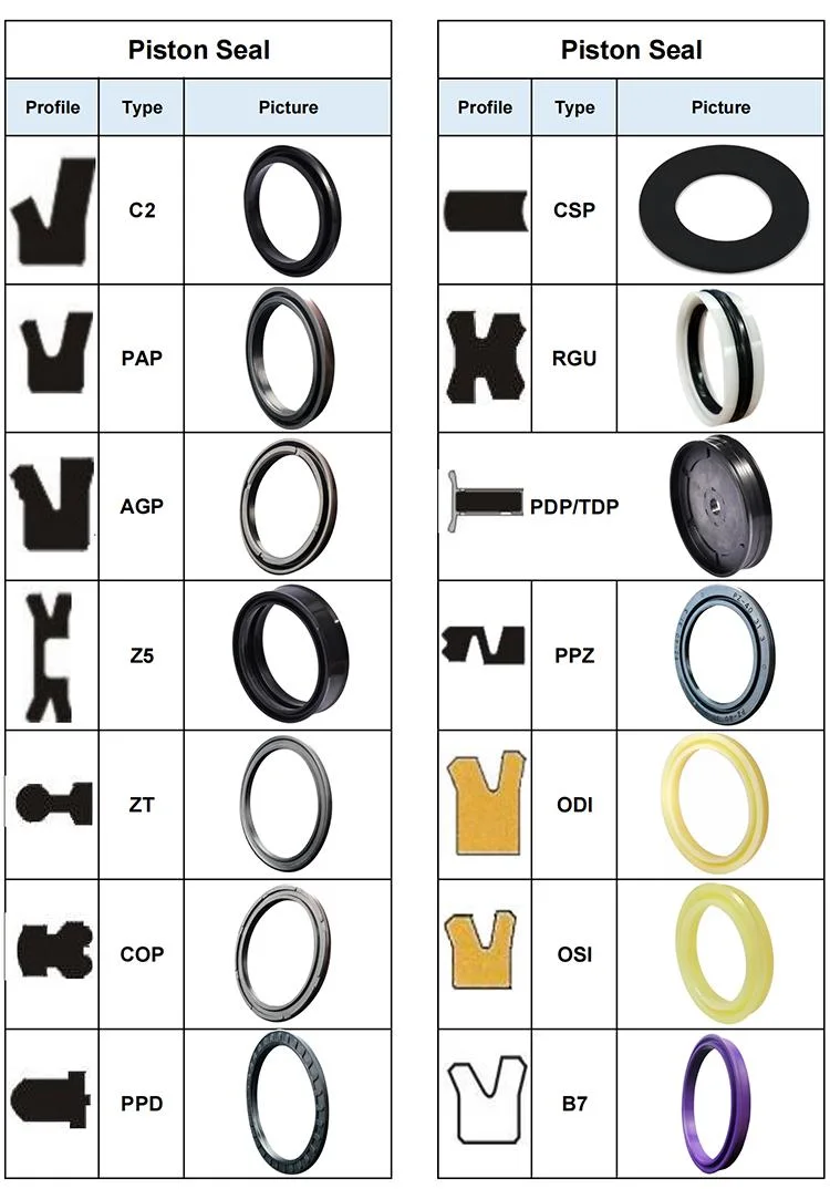 Rod and Piston Applications Un Type Hydraulic Piston Seal