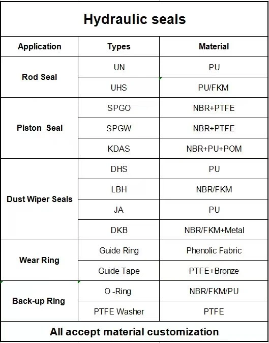 China PTFE PU NBR Rod V Packing Seals for Hydraulic Cylinder