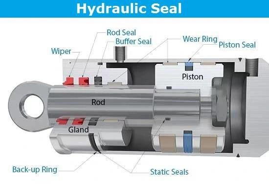 Ghk 180X200.2X10.2 Wear Compression Resistant Hydraulic Seal Ring Wiper Seals